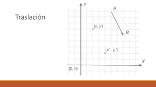 Traslación