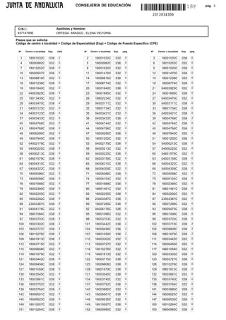 CONSEJERÍA DE EDUCACIÓN                                                          18P    pág. 3




 D.N.I.:                           Apellidos y Nombre:
 45714799E                         ORTEGA ARASCO , ELENA VICTORIA

Plazas que se solicita:
Código de centro o localidad + Código de Especialidad (Esp) + Código de Puesto Específico (CPE)

 Nº    Centro o localidad   Esp.   CPE            Nº    Centro o localidad   Esp.   CPE   Nº      Centro o localidad   Esp.    CPE

  1      18001032C          038     2              2       18001032C          032    0     3        18001032C          038      0

  4      18000982C          032     0              5       18000982C          038    0     6        18010252C          032      0

  7      18010252C          038     0              8       18001020C          032    0     9        18001020C          038      0

  10     18500607C          038     0              11      18001470C          032    0     12       18001470C          038      0

  13     18008816C          032     0              14      18008816C          038    0     15       18001238C          032      0

  16     18001238C          038     0              17      18008774C          032    0     18       18008774C          038      0

  19     18001640C          032     0              20      18001640C          038    0     21       04003925C          032      0

  22     04003925C          038     0              23      18001895C          032    0     24       18001895C          038      0

  25     18013435C          032     0              26      18602234C          032    0     27       04003470C          032      0

  28     04003470C          038     0              29      04003111C          032    0     30       04003111C          038      0

  31     04003123C          032     0              32      18601734C          032    0     33       18601734C          038      0

  34     04003123C          038     0              35      04003421C          032    0     36       04003421C          038      0

  37     04003433C          032     0              38      04003433C          038    0     39       18004768C          038      2

  40     18004768C          032     0              41      18004744C          032    0     42       18004744C          038      0

  43     18004768C          038     0              44      18004756C          032    0     45       18004756C          038      0

  46     18000295C          032     0              47      18000295C          038    0     48       18007940C          032      0

  49     18007940C          038     0              50      18001202C          032    0     51       18001202C          038      0

  52     04002179C          032     0              53      04002179C          038    0     54       04000213C          038      2

  55     04000225C          038     2              56      04000213C          032    0     57       04000225C          032      0

  58     04000213C          038     0              59      04000225C          038    0     60       04601579C          032      0

  61     04601579C          038     0              62      04003159C          032    0     63       04003159C          038      0

  64     04004310C          032     0              65      04004310C          038    0     66       04004322C          032      0

  67     04004322C          038     0              68      04004309C          032    0     69       04004309C          038      0

  70     18005086C          032     0              71      18005086C          038    0     72       18005098C          032      0

  73     18005098C          038     0              74      18005104C          032    0     75       18005104C          038      0

  76     18001688C          032     0              77      18001688C          038    0     78       18002395C          032      0

  79     18002395C          038     0              80      18601461C          032    0     81       18601461C          038      0

  82     18002255C          032     0              83      18002255C          038    0     84       18002292C          032      0

  85     18002292C          038     0              86      23003387C          038    2     87       23003387C          032      0

  88     23003387C          038     0              89      18007289C          038    0     90       18007289C          032      0

  91     04004176C          032     0              92      04004176C          038    0     93       18005475C          038      0

  94     18601084C          038     0              95      18601096C          032    0     96       18601096C          038      0

  97     18003703C          038     2              98      18003703C          032    0     99       18003703C          038      0

 100     18003302C          038     2             101      18003442C          038    2    102       18003715C          038      2

 103     18003727C          038     2             104      18009456C          038    2    105       18009808C          038      2

 106     18010276C          038     2             107      18601059C          038    2    108       18601679C          038      2

 109     18601813C          038     2             110      18003302C          032    0    111       18003442C          032      0

 112     18003715C          032     0             113      18003727C          032    0    114       18009456C          032      0

 115     18009808C          032     0             116      18010276C          032    0    117       18601059C          032      0

 118     18601679C          032     0             119      18601813C          032    0    120       18003302C          038      0

 121     18003442C          038     0             122      18003715C          038    0    123       18003727C          038      0

 124     18009456C          038     0             125      18009808C          038    0    126       18010276C          038      0

 127     18601059C          038     0             128      18601679C          038    0    129       18601813C          038      0

 130     18003545C          032     0             131      18003545C          038    0    132       18003661C          032      0

 133     18003661C          038     0             134      18003740C          032    0    135       18003740C          038      0

 136     18003752C          032     0             137      18003752C          038    0    138       18003764C          032      0

 139     18003764C          038     0             140      18003880C          032    0    141       18003880C          038      0

 142     18009501C          032     0             143      18009501C          038    0    144       18009523C          032      0

 145     18009523C          038     0             146      18009535C          032    0    147       18009535C          038      0

 148     18010057C          032     0             149      18010057C          038    0    150       18010264C          032      0

 151     18010264C          038     0             152      18600985C          032    0    153       18600985C          038      0
 