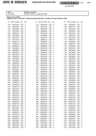 CONSEJERÍA DE EDUCACIÓN                                                          18P    pág. 4




 D.N.I.:                           Apellidos y Nombre:
 45714799E                         ORTEGA ARASCO , ELENA VICTORIA

Plazas que se solicita:
Código de centro o localidad + Código de Especialidad (Esp) + Código de Puesto Específico (CPE)

 Nº    Centro o localidad   Esp.   CPE            Nº    Centro o localidad   Esp.   CPE   Nº      Centro o localidad   Esp.    CPE

 154     18601023C          032     0             155      18601023C          038    0    156       18601035C          032      0

 157     18601035C          038     0             158      18601217C          032    0    159       18601217C          038      0

 160     18601680C          032     0             161      18601680C          038    0    162       18007435C          032      0

 163     18007435C          038     0             164      18000052C          032    0    165       18000052C          038      2

 166     18000052C          038     0             167      18601001C          038    2    168       18601001C          032      0

 169     18001858C          032     0             170      18001858C          038    0    171       18001871C          032      0

 172     18601001C          038     0             173      18001871C          038    0    174       18001433C          032      0

 175     18001433C          038     0             176      18008211C          038    2    177       18008211C          032      0

 178     18008211C          038     0             179      18008853C          032    0    180       18008853C          038      0

 181     18000751C          038     2             182      18000751C          032    0    183       18000751C          038      0

 184     18009626C          032     0             185      18009626C          038    0    186       18601862C          032      0

 187     18601862C          038     0             188      18601072C          032    0    189       18601072C          038      0

 190     18004859C          038     2             191      18004859C          032    0    192       18004859C          038      0

 193     18000881C          032     0             194      18000881C          038    0    195       18601989C          032      0

 196     18601989C          038     0             197      18601990C          032    0    198       18601990C          038      0

 199     18007514C          032     0             200      18007514C          038    0    201       18007885C          032      0

 202     18007885C          038     0             203      18007897C          032    0    204       18007897C          038      0

 205     18007484C          032     0             206      18007484C          038    0    207       18602003C          032      0

 208     18602003C          038     0             209      18001822C          032    0    210       18001822C          038      0

 211     18002139C          032     0             212      18002139C          038    0    213       18002231C          038      2

 214     18002231C          032     0             215      18002231C          038    0    216       18601801C          038      2

 217     18601801C          032     0             218      18601801C          038    0    219       18002589C          032      0

 220     18002589C          038     0             221      18002553C          032    0    222       18002553C          038      0

 223     18008610C          038     2             224      18008610C          032    0    225       18008610C          038      0

 226     18601448C          038     2             227      18601448C          032    0    228       18601448C          038      0

 229     18006236C          032     0             230      18006236C          038    0    231       18009663C          032      0

 232     18009663C          038     0             233      18002486C          032    0    234       18002486C          038      0

 235     18005001C          032     0             236      18005001C          038    0    237       18005232C          038      2

 238     18005232C          032     0             239      18005232C          038    0    240       18009471C          032      0

 241     18009471C          038     0             242      18005268C          032    0    243       18005268C          038      0

 244     18601451C          032     0             245      18601451C          038    0    246       18000623C          032      0

 247     18000623C          038     0             248      18008749C          032    0    249       18008749C          038      0

 250     18601102C          032     0             251      18601102C          038    0    252       18005542C          032      0

 253     18005542C          038     0             254      18004151C          032    0    255       18004151C          038      0

 256     18007241C          032     0             257      18007241C          038    0    258       04005193C          038      2

 259     18007915C          032     0             260      18007915C          038    0    261       04005193C          032      0

 262     04005193C          038     0             263      04002611C          038    2    264       04002611C          032      0

 265     04002611C          038     0             266      04602110C          038    2    267       04602110C          032      0

 268     04602110C          038     0             269      04004206C          032    0    270       04004206C          038      0

 271     04001448C          032     0             272      04001448C          038    0    273       04002027C          032      0

 274     04002027C          038     0             275      04002039C          032    0    276       04002039C          038      0

 277     04005557C          032     0             278      04005557C          038    0    279       18002103C          038      0

 280     18002103C          032     0             281      23003387C          032    0    282       04002684C          032      0

 283     04002684C          038     0             284      04002696C          032    0    285       04002696C          038      0

 286     04002601C          032     0             287      04002601C          038    0    288       04004051C          032      0

 289     18007393C          032     0             290      04004051C          038    0    291       18001792C          032      0

 292     04003160C          032     0             293      18001792C          038    0    294       18007393C          038      0

 295     18002322C          032     0             296      18002322C          038    0    297       18601357C          032      0

 298     18601357C          038     0             299      18001160C          032    0    300       18001160C          038      0
 