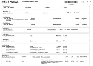 CONSEJERÍA DE EDUCACIÓN                                                                                                                                           pág.   7
                                                                                                                                                                                                    18P

 APARTADO 3.1.4
 Nº Doc. Det. Titulación                              Tipo Titulación                                       Titulación                                 F. Efecto



APARTADO 3.2.1
Nº Doc. Tipo Titulación                       Universidad Grado                                    Titulación                                                      F. Efecto      Tit. Ingreso?



APARTADO 3.2.2
Nº Doc. Tipo Titulación                                            Titulación                                               Rama/Especialidad                                         F. Efecto      Tit. Ingreso?
        Diplomatura, Arquitectura Técnica, Ingeniería Técnica o    MAESTRO                                                                                                                                 S
        equivalente

APARTADO 3.2.3
Nº Doc. Tipo Titulación                                             Titulación                                               Rama/Especialidad                                        F. Efecto      Tit. Ingreso?




APARTADO 3.3
Nº Doc. Tipo Titulación                                    Titulación                                            Especialidad/Rama         F. Efecto       ¿Tit. Ingreso? Tipo Organismo




APARTADO 4.1
Nº Doc. Nombre del Centro                                         Cargo                                                              F. Posesión         F. Cese



APARTADO 4.2
Nº Doc. Nombre del Centro                                         Cargo                                                              F. Posesión        F. Cese



APARTADO 4.3
NºDoc.   Nombre del Centro                                         Cargo                                                             F. Posesión        F. Cese
         C.E.I.P. Ángel de Haro                                   COORDINADOR E.P. 2º CICLO                                          01/09/10          30/11/10
         C.E.I.P. Ángel de Haro                                   Función tutorial C.E.I.P. Ángel de Haro                            01/09/10          30/11/10
         C.E.I.P. Ángel de Haro                                   Función tutorial C.E.I.P. Ángel de Haro                            01/12/10          31/08/11
         C.E.I.P. Francisco de Velasco                            Función tutorial C.E.I.P. Francisco de Velasco                     01/09/11          02/02/12


APARTADO 5.1
Nº Doc. Nombre Organismo                      Modalidad                   Código Actividad    Título de la Actividad                                    F. Inicio          F. Fin       Horas     Cód. Certificado
   2    universidad de granada                Jornadas                                        Jornadas sobre la formación del profesorado en el espacio 01/03/05           03/03/05     30
                                                                                              europeo de educación superior
         DILO CON SIGNOS                      Curso                                           LENGUA DE SIGNOS-NIVEL I                                  02/11/05           23/06/05     125       06AS207
         FETE-UGT                             Curso                                           EL CURRICULUM EN EL PROCESO DE ENSEÑANZA-                     15/11/05       24/11/05     40        05SI153
                                                                                              APRENDIZAJE.DISEÑO Y PLANIFICACIÓN
                                                                                              CURRICULAR
 