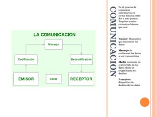 COMUNICACION Es el proceso de comunicar información en forma binaria entre dos o más puntos. Requiere cuatro elementos básicos que son: Emisor: Dispositivo que transmite los datos Mensaje: lo conforman los datos a ser transmitidos Medio : consiste en el recorrido de los datos desde el origen hasta su destino Receptor: dispositivo de destino de los datos
