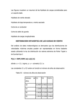 Las figuras muestran un resumen de las hipótesis de cargas consideradas para
un soporte dado
Hipótesis de viento elevado
Hipótesis de baja temperatura y viento asociado
Corte de un conductor
Corte de cable de guarda
Hipótesis de cargas longitudinales
DISTRIBUCION ESTADISTICA DE LAS CARGAS DE VIENTO
Del análisis de datos meteorológicos se demuestra que las distribuciones de
velocidades máximas anuales pueden ser representadas en forma bastante
exacta utilizando la ley de distribución de valores extremos de Fisher Tippet o
de Gumbel tipo I
P(x) = EXP(-EXP(-a(x u))) [1]
dónde: a = C1 / sigma, y: u = x(medio) C2 / a
Las constantes C1 y C2 varían en función al número de años de observación:
Tabla 55 - número de años de observación
número de
años
C1 C2 C2/C1
10 0.9497 0.4952 0.5214
15 1.0206 0.5128 0.5024
20 1.0628 0.5236 0.4927
25 1.0915 0.5309 0.4864
 