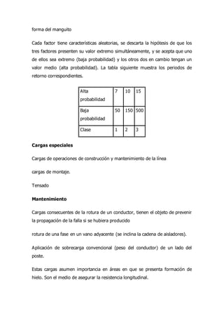 forma del manguito
Cada factor tiene características aleatorias, se descarta la hipótesis de que los
tres factores presenten su valor extremo simultáneamente, y se acepta que uno
de ellos sea extremo (baja probabilidad) y los otros dos en cambio tengan un
valor medio (alta probabilidad). La tabla siguiente muestra los periodos de
retorno correspondientes.
Alta
probabilidad
7 10 15
Baja
probabilidad
50 150 500
Clase 1 2 3
Cargas especiales
Cargas de operaciones de construcción y mantenimiento de la línea
cargas de montaje.
Tensado
Mantenimiento
Cargas consecuentes de la rotura de un conductor, tienen el objeto de prevenir
la propagación de la falla si se hubiera producido
rotura de una fase en un vano adyacente (se inclina la cadena de aisladores).
Aplicación de sobrecarga convencional (peso del conductor) de un lado del
poste.
Estas cargas asumen importancia en áreas en que se presenta formación de
hielo. Son el medio de asegurar la resistencia longitudinal.
 