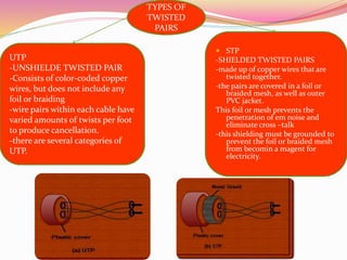  STP
-SHIELDED TWISTED PAIRS
-made up of copper wires that are
twisted together.
-the pairs are covered in a foil or
braided mesh, as well as outer
PVC jacket.
This foil or mesh prevents the
penetration of em noise and
eliminate cross –talk
-this shielding must be grounded to
prevent the foil or braided mesh
from becomin a magent for
electricity.
TYPES OF
TWISTED
PAIRS
UTP
-UNSHIELDE TWISTED PAIR
-Consists of color-coded copper
wires, but does not include any
foil or braiding
-wire pairs within each cable have
varied amounts of twists per foot
to produce cancellation.
-there are several categories of
UTP.
 