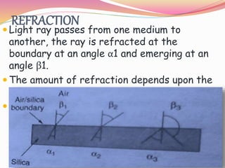 REFRACTION
 Light ray passes from one medium to
another, the ray is refracted at the
boundary at an angle α1 and emerging at an
angle β1.
 The amount of refraction depends upon the
properties of two medium.
 For an angle of incidence above a critical
value, the light is refracted back into the
medium. None of its escapes into the air.
 