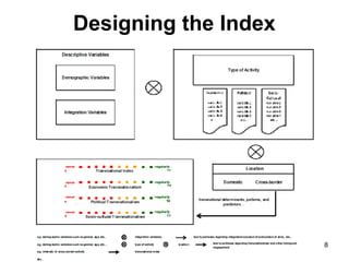 Designing the Index




                      8
 