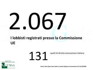 I lobbisti registrati presso la Commissione UE 2.067 131 quelli di diretta emanazione italiana Fonte: Dato Open Gate Italia su analisi Registro Commissione UE 15/10/2009 