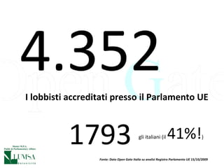 I lobbisti accreditati presso il Parlamento UE 4.352 1793 gli italiani (il  41%! ) Fonte: Dato Open Gate Italia su analisi Registro Parlamento UE 15/10/2009 