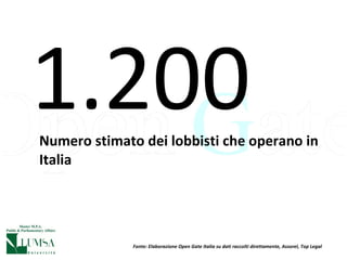 Numero stimato dei lobbisti che operano in Italia 1.200 Fonte: Elaborazione Open Gate Italia su dati raccolti direttamente, Assorel, Top Legal 