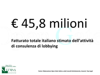 Fatturato totale italiano stimato dell’attività di consulenza di lobbying €  45,8 milioni Fonte: Elaborazione Open Gate Italia su dati raccolti direttamente, Assorel, Top Legal 