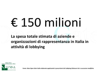 La spesa totale stimata di aziende e organizzazioni di rappresentanza in Italia in attività di lobbying €  150 milioni Fonte: Dato Open Gate Italia elaborato applicando le prescrizioni del Lobbying Dislosure Act e successive modifiche 