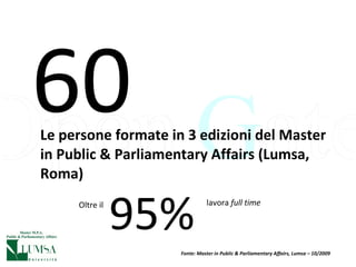 Le persone formate in 3 edizioni del Master in Public & Parliamentary Affairs (Lumsa, Roma) 60 95% lavora  full time Oltre il  Fonte: Master in Public & Parliamentary Affairs, Lumsa – 10/2009 