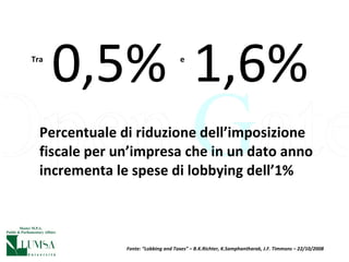 Percentuale di riduzione dell’imposizione fiscale per un’impresa che in un dato anno incrementa le spese di lobbying dell’1%  0,5%  1,6% Tra e Fonte: “Lobbing and Taxes” – B.K.Richter, K.Samphantharak, J.F. Timmons – 22/10/2008 