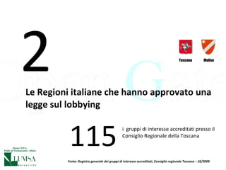 Le Regioni italiane che hanno approvato una legge sul lobbying 2 Toscana Molise 115 i  gruppi di interesse accreditati presso il Consiglio Regionale della Toscana Fonte: Registro generale dei gruppi di interesse accreditati, Consiglio regionale Toscana – 10/2009 