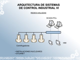 ARQUITECTURA DE SISTEMAS
      DE CONTROL INDUSTRIAL VI
                      REDES AISLADAS

                                       SCADA PCs




                                                   HMI
    Centrifugadoras


● INSTALACIONES NUCLEARES
● STUXNET
 