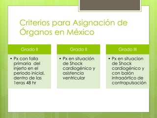 Criterios para Asignación de
Órganos en México
Grado II
• Px con falla
primaria del
injerto en el
periodo inicial,
dentro de las
1eras 48 hr
Grado II
• Px en situación
de Shock
cardiogénico y
asistencia
ventricular
Grado III
• Px en situacion
de Shock
cardiogénico y
con balón
intraaórtico de
contrapulsación
 