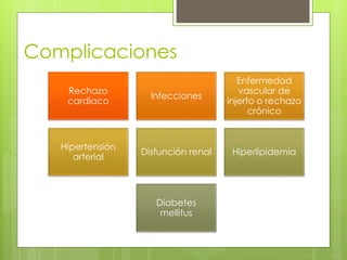 Complicaciones
Rechazo
cardiaco
Infecciones
Enfermedad
vascular de
injerto o rechazo
crónico
Hipertensión
arterial
Disfunción renal Hiperlipidemia
Diabetes
mellitus
 