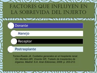 Factores que inFluyen en
la sobrevida del injerto
Torres-Rueda JA. Cuidados generales en el trasplante renal.
En: Montero BR, Vicente GR. Tratado de trasplantes de
órganos. Madrid: S.A. Aran Ediciones; 2006: p. 203-212.
 