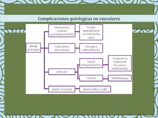 Complicaciones quirúrgicas no vasculares
 