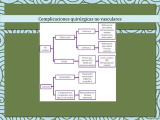 Complicaciones quirúrgicas no vasculares
 