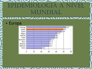 EPIDEMIOLOGIA A NIVEL
MUNDIAL
• Europa
 