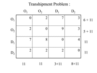 Transportation and transshipment problems | PDF