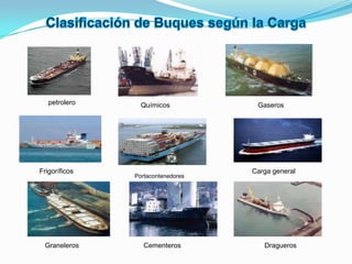      Transporte marítimo privado: Es aquel por medio del cual una persona natural o jurídica moviliza en naves o artefactos navales de su propiedad de bandera colombiana, personas o carga propia, siempre que estas pertenezcan al ámbito exclusivo del giro ordinario de su actividad económica.Transporte marítimo público: Es aquel que se presta por una empresa de transporte marítimo de servicio público para movilizar pasajeros y/o carga, a cambio de una contraprestación económica.