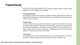 Tratamiento
http://inprf-cd.gob.mx/guiasclinicas/trastorno_negativista.pdf
 