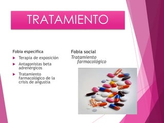 TRATAMIENTO 
Fobia especifica 
 Terapia de exposición 
 Antagonistas beta 
adrenérgicos 
 Tratamiento 
farmacológico de la 
crisis de angustia 
Fobia social 
Tratamiento 
farmacológico 
 