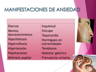 MANIFESTACIONES DE ANSIEDAD 
Diarrea 
Mareos, 
desvanecimiento 
Hiperhidrosis 
Hiperreflexia 
Hipertensión 
Palpitaciones 
Midriasis pupilar 
Inquietud 
Síncope 
Taquicardia 
Hormigueo en 
extremidades 
Temblores 
Malestar gástrico 
Frecuencia urinaria 
 