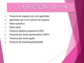 CLASIFICIÓN-DSM IV 
1. Trastorno de angustia con o sin agorafobia 
2. Agorafobia con o sin trastorno de angustia 
3. Fobia especifica 
4. Fobia social 
5. Trastorno obsesivo compulsivo (TOC) 
6. Trastorno por estrés postraumático (TEPT) 
7. Trastorno por estrés agudo 
8. Trastorno de ansiedad generalizada 
 
