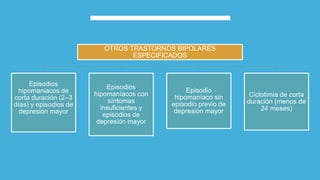 OTROS TRASTORNOS BIPOLARES
ESPECIFICADOS
Episodios
hipomaniacos de
corta duración (2–3
días) y episodios de
depresión mayor
Episodios
hipomaníacos con
síntomas
insuficientes y
episodios de
depresión mayor
Episodio
hipomaníaco sin
episodio previo de
depresión mayor
Ciclotimia de corta
duración (menos de
24 meses)
 