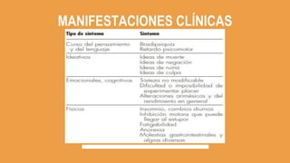 MANIFESTACIONES CLÍNICAS
 