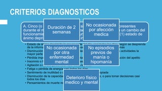 CRITERIOS DIAGNOSTICOS
A. Cinco (o más) de los síntomas siguientes han estado presentes
durante el mismo período de dos semanas y representan un cambio del
funcionamiento previo; al menos uno de los síntomas es (1) estado de
ánimo deprimido o (2) pérdida de interés o de placer.
• Estado de ánimo deprimido la mayor parte del día, casi todos los días, según se desprende
de la información subjetiva o de la observación por parte de otras personas
• Disminución importante del interés o el placer por todas o casi todas las actividades la
mayor parte del día, casi todos los días
• Pérdida importante de peso sin hacer dieta o aumento de peso, disminución del apetito
• Insomnio o hipersomnia casi todos los días
• Agitación o retraso psicomotor casi todos los días
• Fatiga o pérdida de energía casi todos los días
• Sentimiento de inutilidad o culpabilidad excesiva o inapropiada
• Disminución de la capacidad para pensar o concentrarse, o para tomar decisiones casi
todos los días
• Pensamientos de muerte recurrentes
Duración de 2
semanas
No ocasionada
por afección
medica
No ocasionada
por otra
enfermedad
mental
No episodios
previos de
manía o
hipomanía
Deterioro físico
medico y mental
 