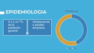 EPIDEMIOLOGIA Prevalencia
TB I TB II
0,3 y un 7%
de la
población
general
Adolescencia
o adultez
temprana
 