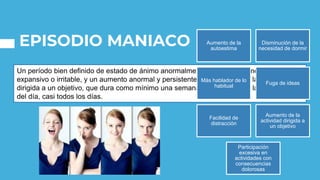 EPISODIO MANIACO
Un período bien definido de estado de ánimo anormalmente y persistentemente elevado,
expansivo o irritable, y un aumento anormal y persistente de la actividad o la energía
dirigida a un objetivo, que dura como mínimo una semana y está presente la mayor parte
del día, casi todos los días.
Aumento de la
autoestima
Disminución de la
necesidad de dormir
Más hablador de lo
habitual
Fuga de ideas
Facilidad de
distracción
Aumento de la
actividad dirigida a
un objetivo
Participación
excesiva en
actividades con
consecuencias
dolorosas
 
