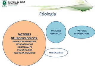 Etiología
FACTORES
NEUROBIOLOGICOS:
•NEUROTRANSMISORES
MONOAMINICOS
•HORMONALES
•INMUNITARIOS
•NEUROANATOMICOS
FACTORES
GENETICOS
FACTORES
PSICOSOCIALES
PERSONALIDAD
 