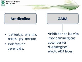 • Letárgica, anergia,
retraso psicomotor.
• Indefensión
aprendida.
Acetilcolina GABA
•Inhibidor de las vías
monoaminérgicas
ascendentes.
•Gabaérgicos:
efecto ADT leves.
 