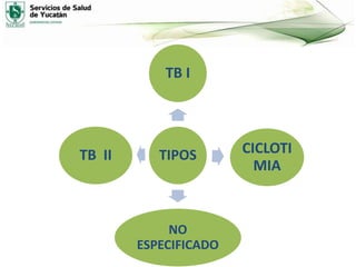 TIPOS
TB I
CICLOTI
MIA
NO
ESPECIFICADO
TB II
 
