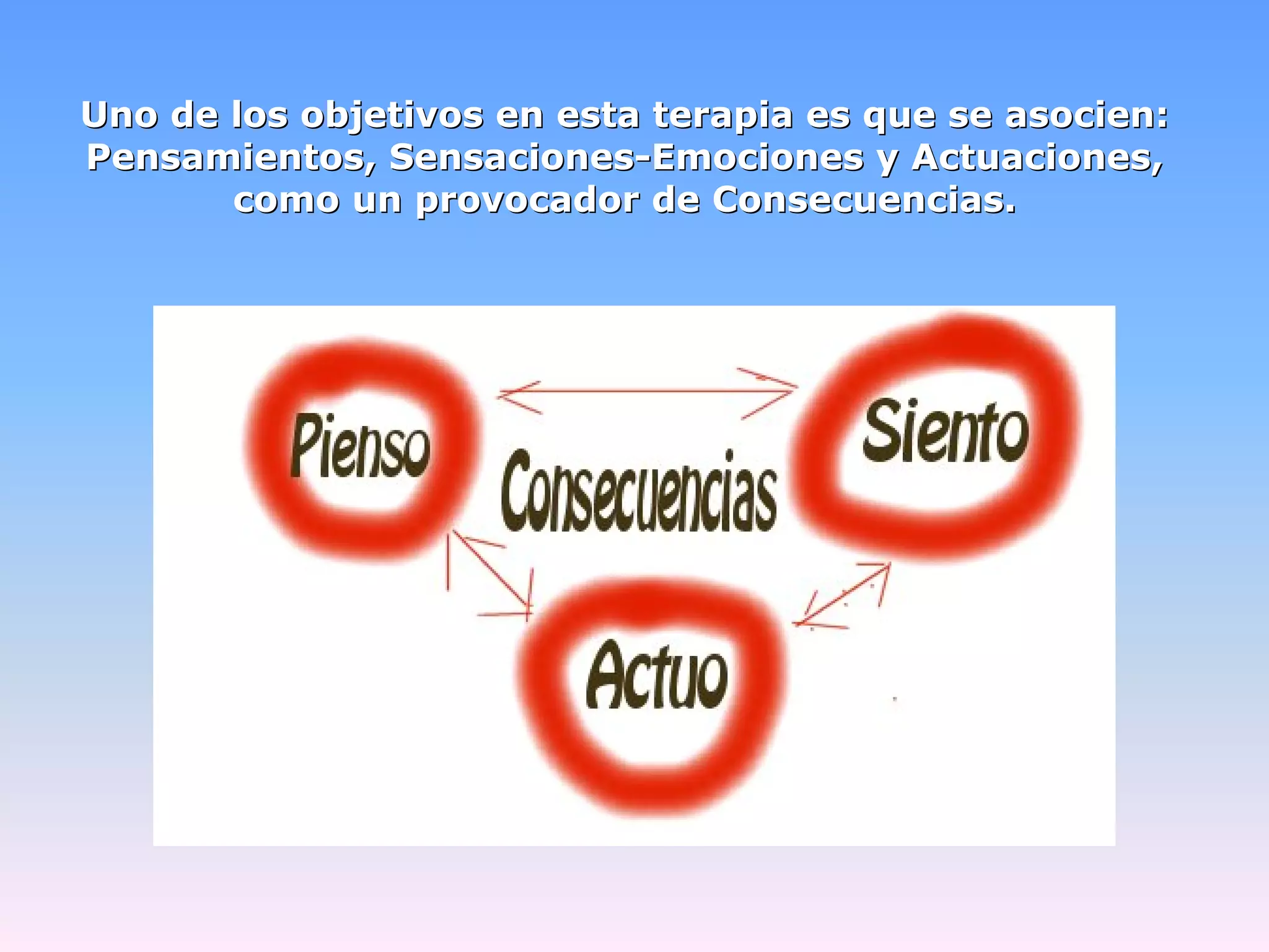 Uno de los objetivos en esta terapia es que se asocien:
Pensamientos, Sensaciones-Emociones y Actuaciones,
       como un provocador de Consecuencias.
 