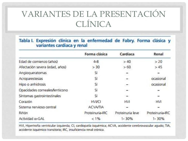 Sindrome alport, Enfermedad de Fabry, Poliquistosis renal