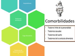 Esquizofrenia




   Trastornos
   Amnésicos
                                   Comorbilidades

                Fuga disociativa




  Trastornos de
despersonalizació
        n
 