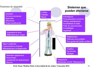 Trastornos de Ansiedad                                                       Sistemas que
                                               Cefalea
                                                                            pueden afectarse
     Insomnio                                  Tinnitus
     Terrores nocturnos                        Mareo                     Psicológicos:
     Depresión                                                           Preocupaciones excesivas
     Obsesiones                                                          Miedos anticipatorios
     Despersonalización                                                  Sensibilidad al ruido
                                                                         Falta de concentración
                                                                         Irritabilidad
                                                                         Inquietud
       Sequedad de boca
       Dificultad para tragar
                                                                              Palpitaciones
                                                                              Molestias precordiales
                                                                              Percepción del latido cardíaco
  Hiperventilación
  Constricción en el pecho
  Dificultad para la inspiración                                              Temblor
                                                                              Parestesias
                                                                              Mialgias
      Molestias epigástricas
      Meteorismo
      Aumentode las deposiciones                                   Polaquiuria
      Diarrea                                                      Disfunción eréctil / Dismenorrea

               Prof. Oscar Medina Ortiz. Universidad de los Andes. Venezuela 2012                      10
 
