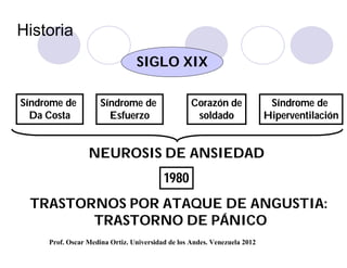 Historia
                                SIGLO XIX

Síndrome de          Síndrome de                  Corazón de               Síndrome de
  Da Costa             Esfuerzo                    soldado                Hiperventilación


                 NEUROSIS DE ANSIEDAD
                                         1980
 TRASTORNOS POR ATAQUE DE ANGUSTIA:
        TRASTORNO DE PÁNICO
     Prof. Oscar Medina Ortiz. Universidad de los Andes. Venezuela 2012
 