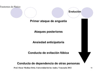 Trastornos de Pánico

                                                                           Evolución


                               Primer ataque de angustia


                                    Ataques posteriores


                                  Ansiedad anticipatoria


                             Conducta de evitación fóbica


                Conducta de dependencia de otras personas
             Prof. Oscar Medina Ortiz. Universidad de los Andes. Venezuela 2012        19
 