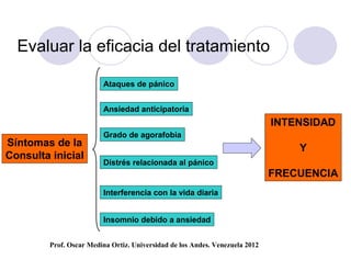Evaluar la eficacia del tratamiento

                         Ataques de pánico


                         Ansiedad anticipatoria
                                                                              INTENSIDAD
                         Grado de agorafobia
Síntomas de la                                                                    Y
Consulta inicial
                         Distrés relacionada al pánico
                                                                              FRECUENCIA
                         Interferencia con la vida diaria


                         Insomnio debido a ansiedad


         Prof. Oscar Medina Ortiz. Universidad de los Andes. Venezuela 2012
 
