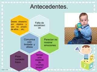 Antecedentes.
Falta de
socializaci
ón
Comunica
ción
limitada y
afasia
Tenían
una
especie
de
“mundo
propio”
Parecían no
mostrar
emociones
Poco
contacto
físico
Deseo obsesivo
por objetos y
uso no propio
de ellos… etc..
 