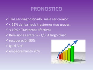 Tras ser diagnosticado, suele ser crónico: < 25% deriva hacia trastornos mas graves. < 10% a Trastornos afectivos Remisiones entre ½ - 1/3. A largo plazo: recuperación 50% igual 30% empeoramiento 20% 