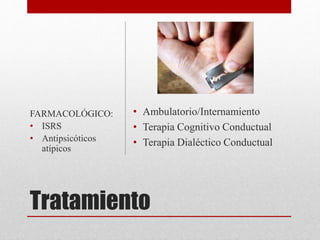 Tratamiento
• Ambulatorio/Internamiento
• Terapia Cognitivo Conductual
• Terapia Dialéctico Conductual
FARMACOLÓGICO:
• ISRS
• Antipsicóticos
atípicos
 