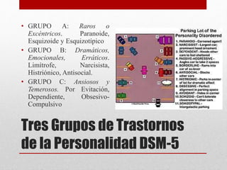 Tres Grupos de Trastornos
de la Personalidad DSM-5
• GRUPO A: Raros o
Excéntricos. Paranoide,
Esquizoide y Esquizotípico
• GRUPO B: Dramáticos,
Emocionales, Erráticos.
Limítrofe, Narcisista,
Histriónico, Antisocial.
• GRUPO C: Ansiosos y
Temerosos. Por Evitación,
Dependiente, Obsesivo-
Compulsivo
 